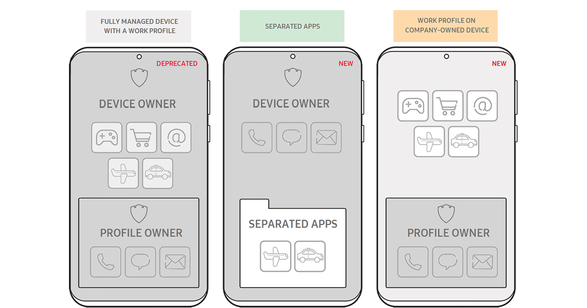 Separated apps: cos’è e come funziona