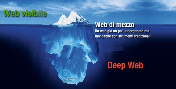 Deep Web Il web sommerso