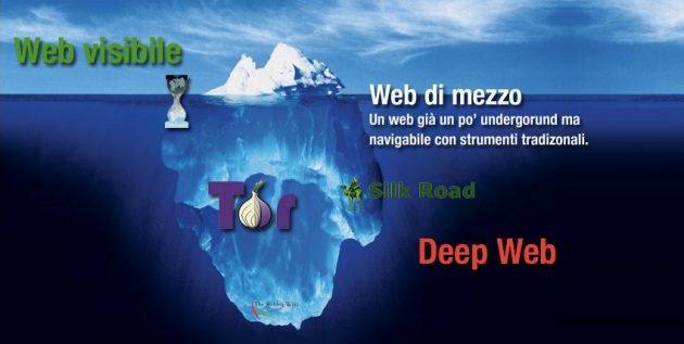 Deep Web