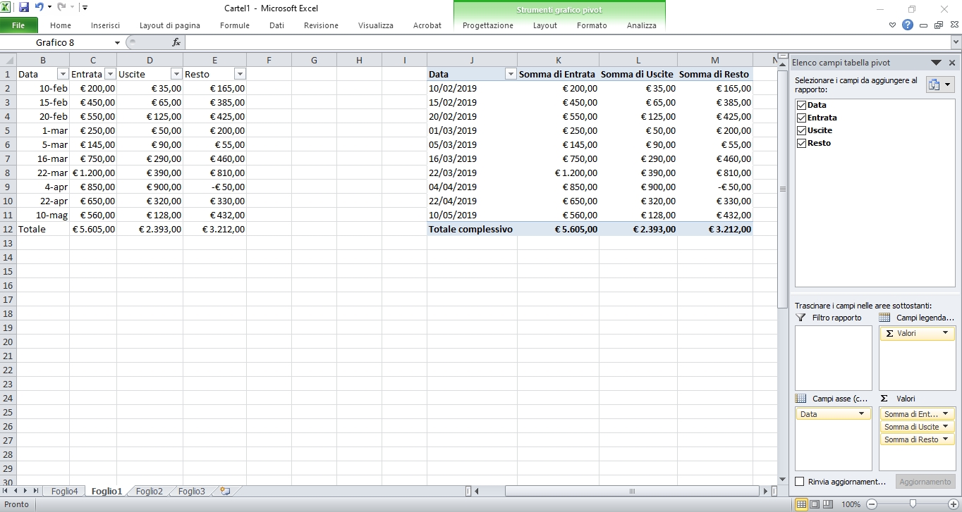 Excel Tabella Pivot