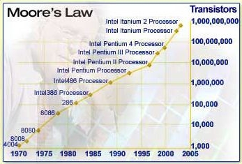 La legge di Moore morirà entro il 2022